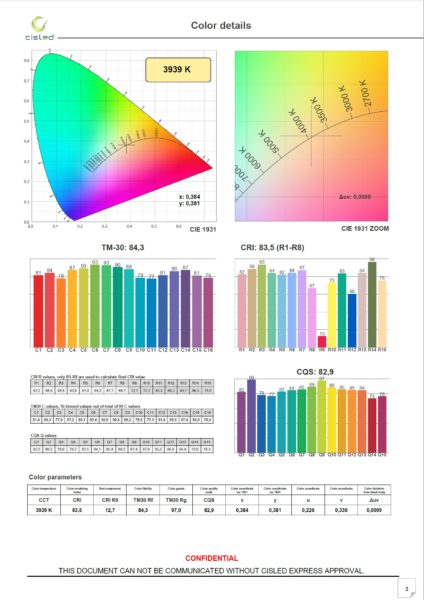 Vocabulary of light