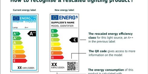 Energy labelling