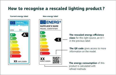 EPREL regulations, energy labeling